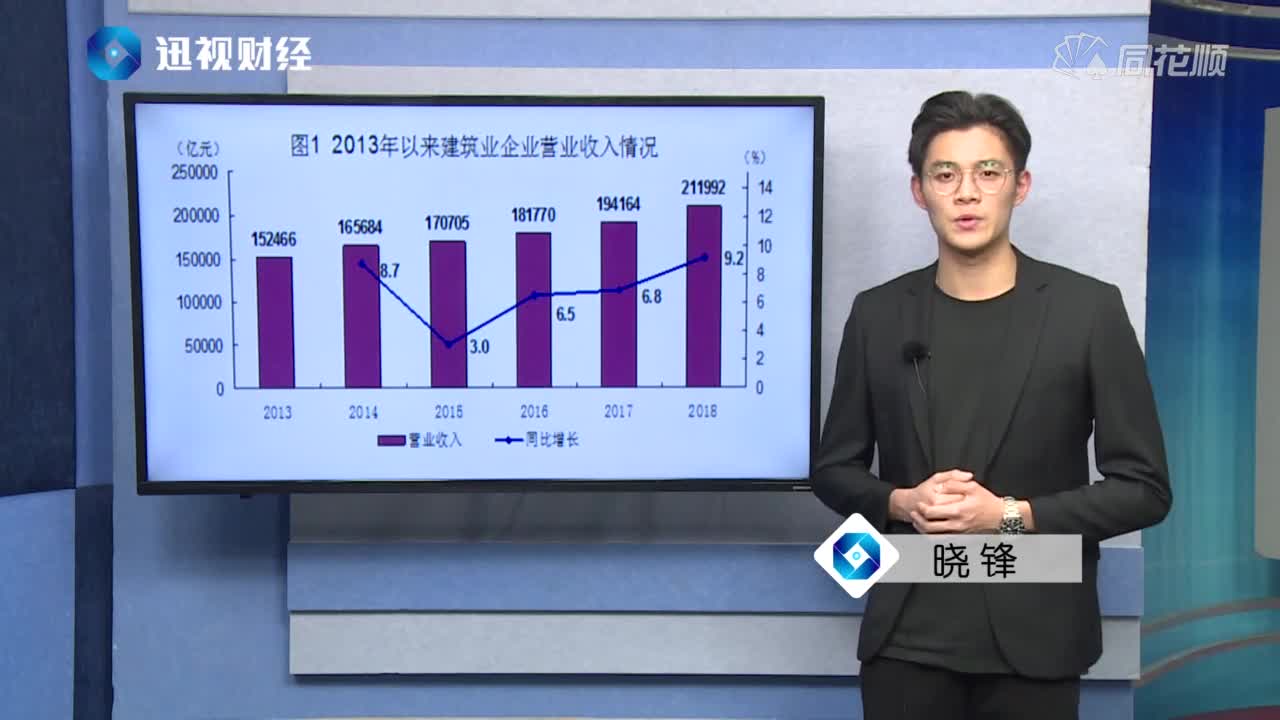 建筑行业中做什么最赚钱？