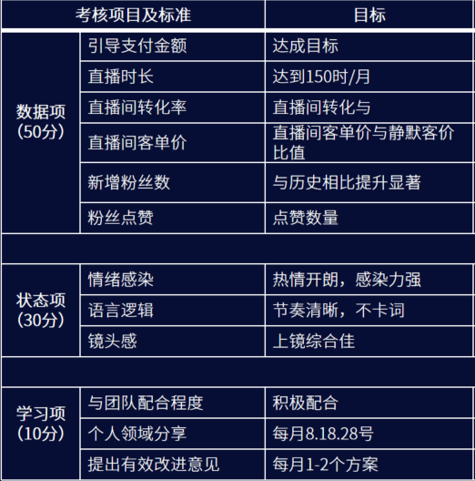 成都直播行业赚钱攻略