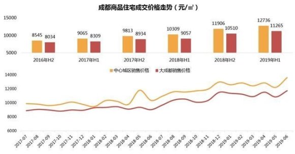 成都直播行业赚钱攻略