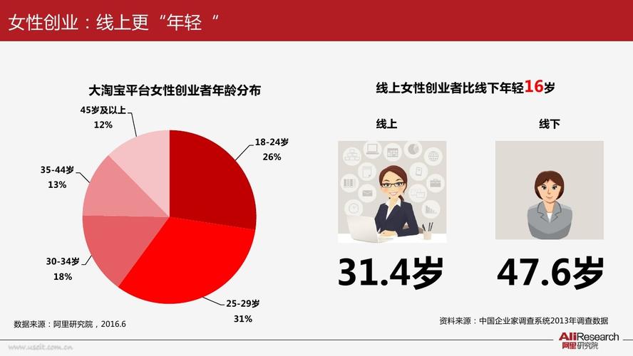 女孩子创业做什么项目赚钱 女孩子适合创业项目