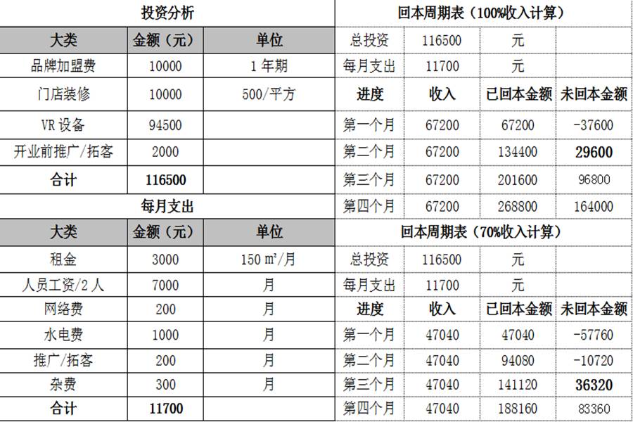 没有流水能做什么生意赚钱 没有流水怎么做账