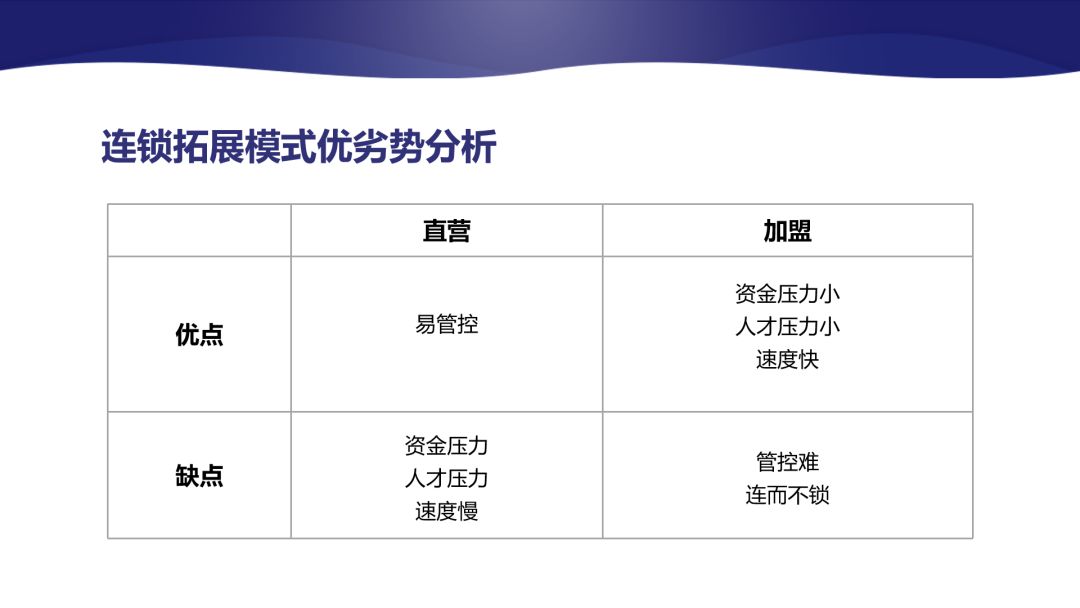 联营加盟店的费用，了解加盟前的必要支出