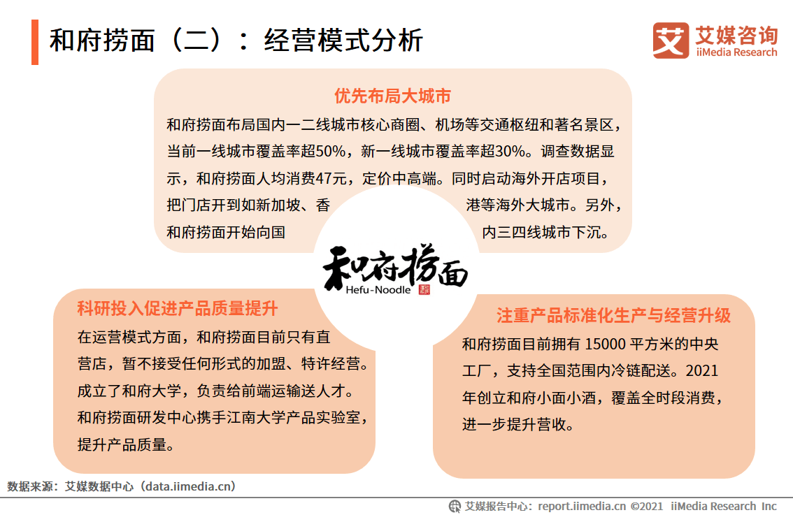 向加盟店收取的费用