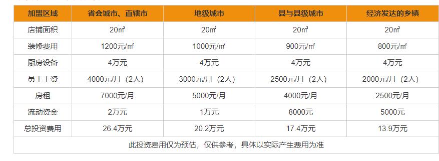 加盟店的装修费用公司 加盟店的装修费用公司