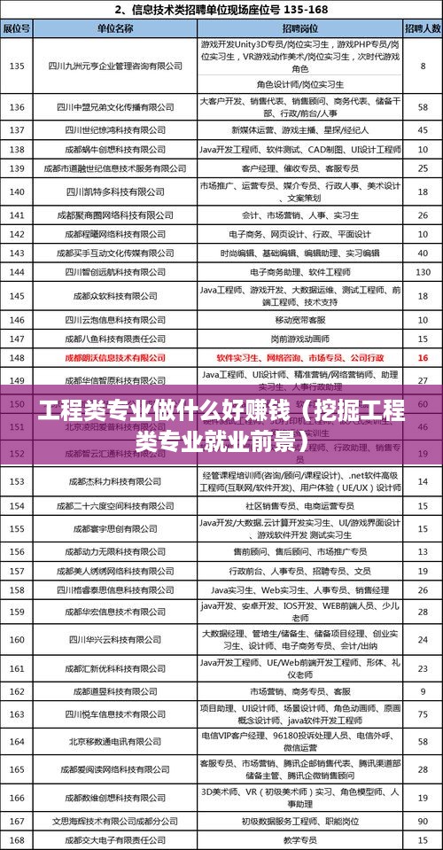 在工程上做什么最好赚钱 工程里面什么最挣钱 在工程上做什么最好赚钱 工程里面什么最挣钱