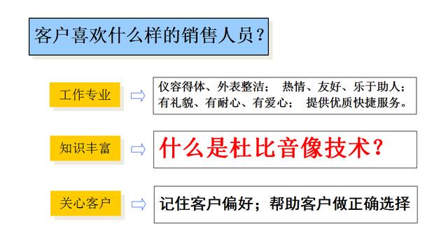 做什么类型的销售比较赚钱 什么类型的销售好做赚钱有前景 做什么类型的销售比较赚钱 什么类型的销售好做赚钱有前景
