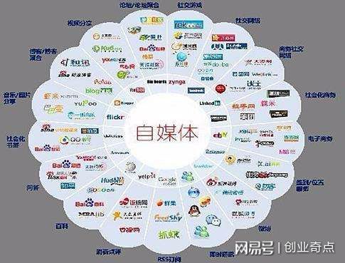 现在做什么自媒体最赚钱 现在做什么自媒体最赚钱最快 现在做什么自媒体最赚钱 现在做什么自媒体最赚钱最快