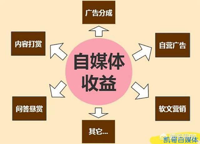 现在做什么自媒体最赚钱 现在做什么自媒体最赚钱最快 现在做什么自媒体最赚钱 现在做什么自媒体最赚钱最快