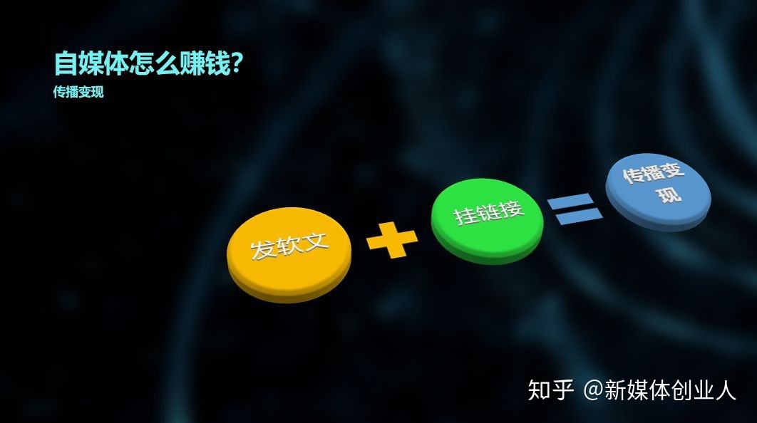 现在做什么自媒体最赚钱 现在做什么自媒体最赚钱最快 现在做什么自媒体最赚钱 现在做什么自媒体最赚钱最快