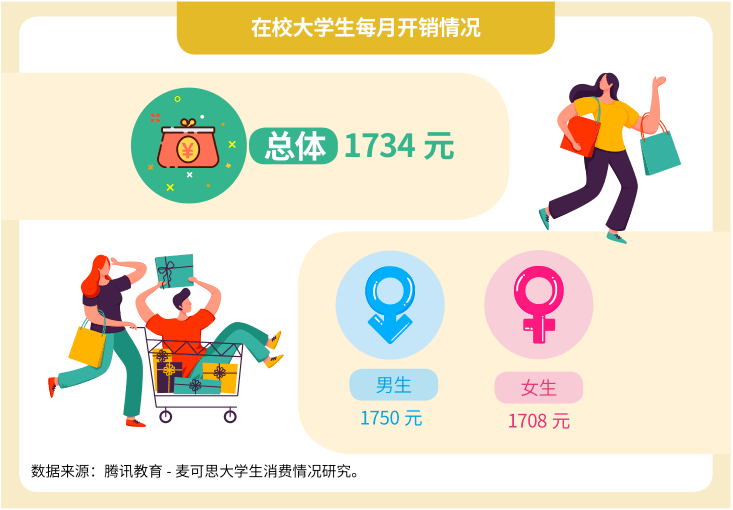 大学生网课上做什么赚钱 大学生网课上做什么赚钱多