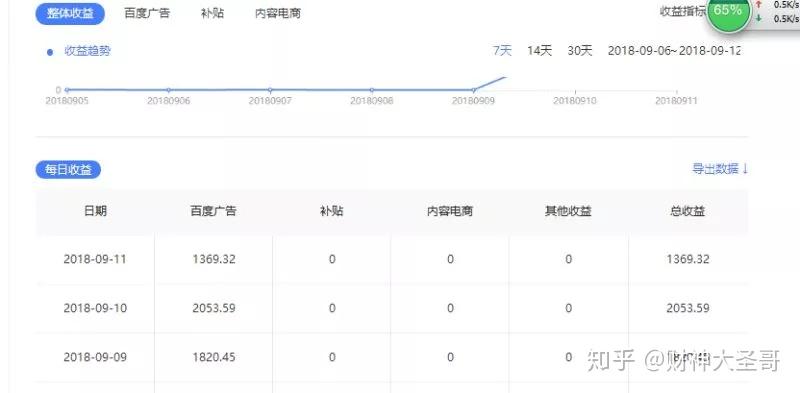 剩余时间做什么最赚钱图片 剩余的时间