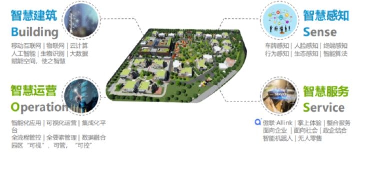 上海智慧经营项目加盟，开启智能创业之旅