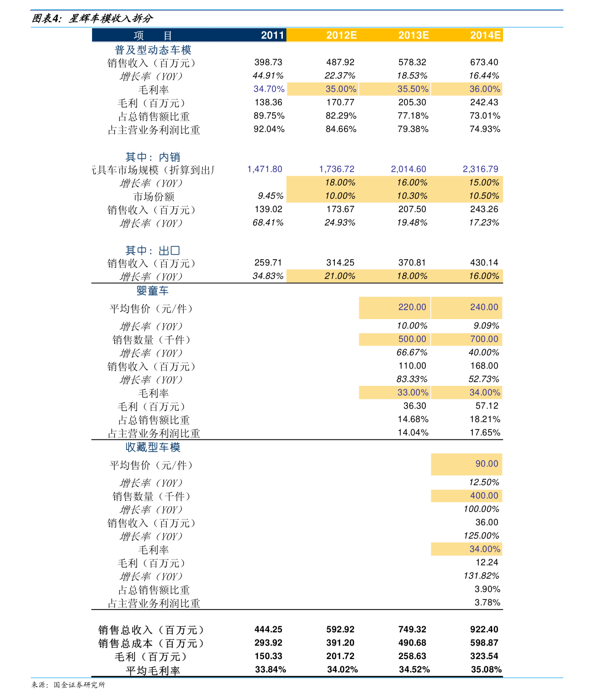 泰安加盟好项目有哪些