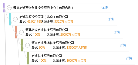 遵义创业项目加盟报价