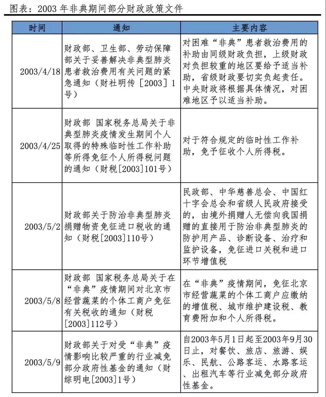 特色小吃加盟项目政策分析