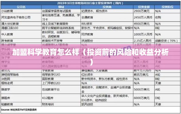 风险回报加盟项目有哪些？