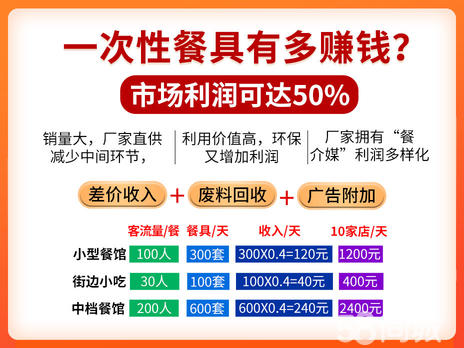 现在加盟什么项目赚钱多