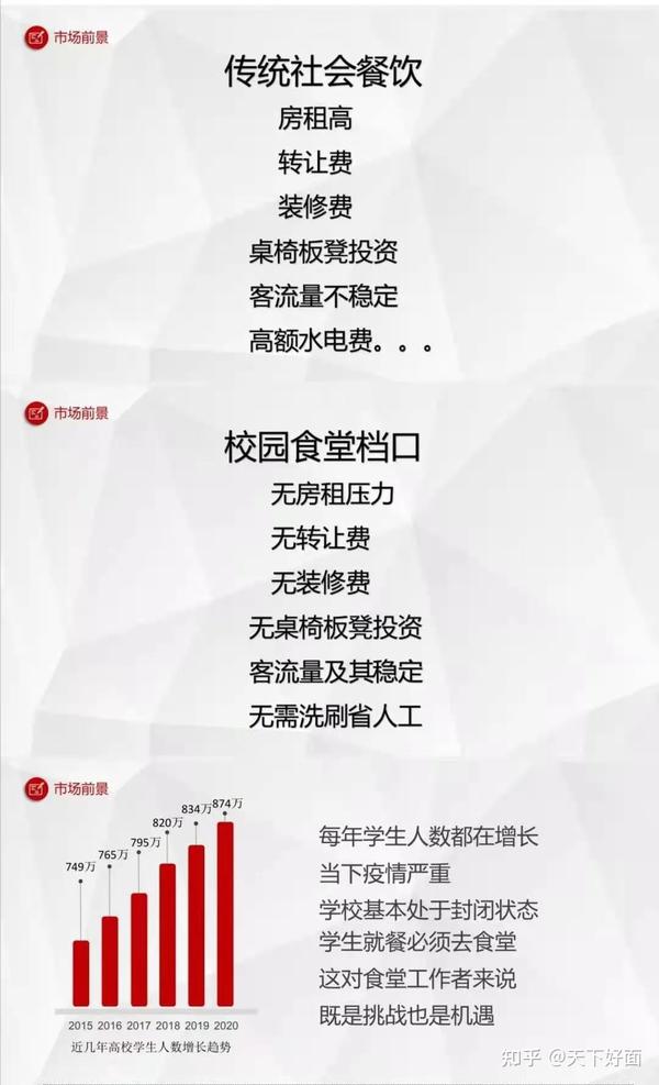 高校餐饮创业加盟项目推荐