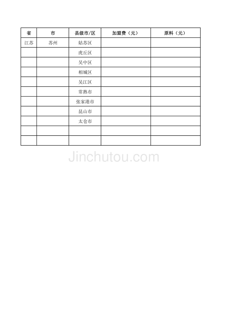 加盟项目人员费用表格模板