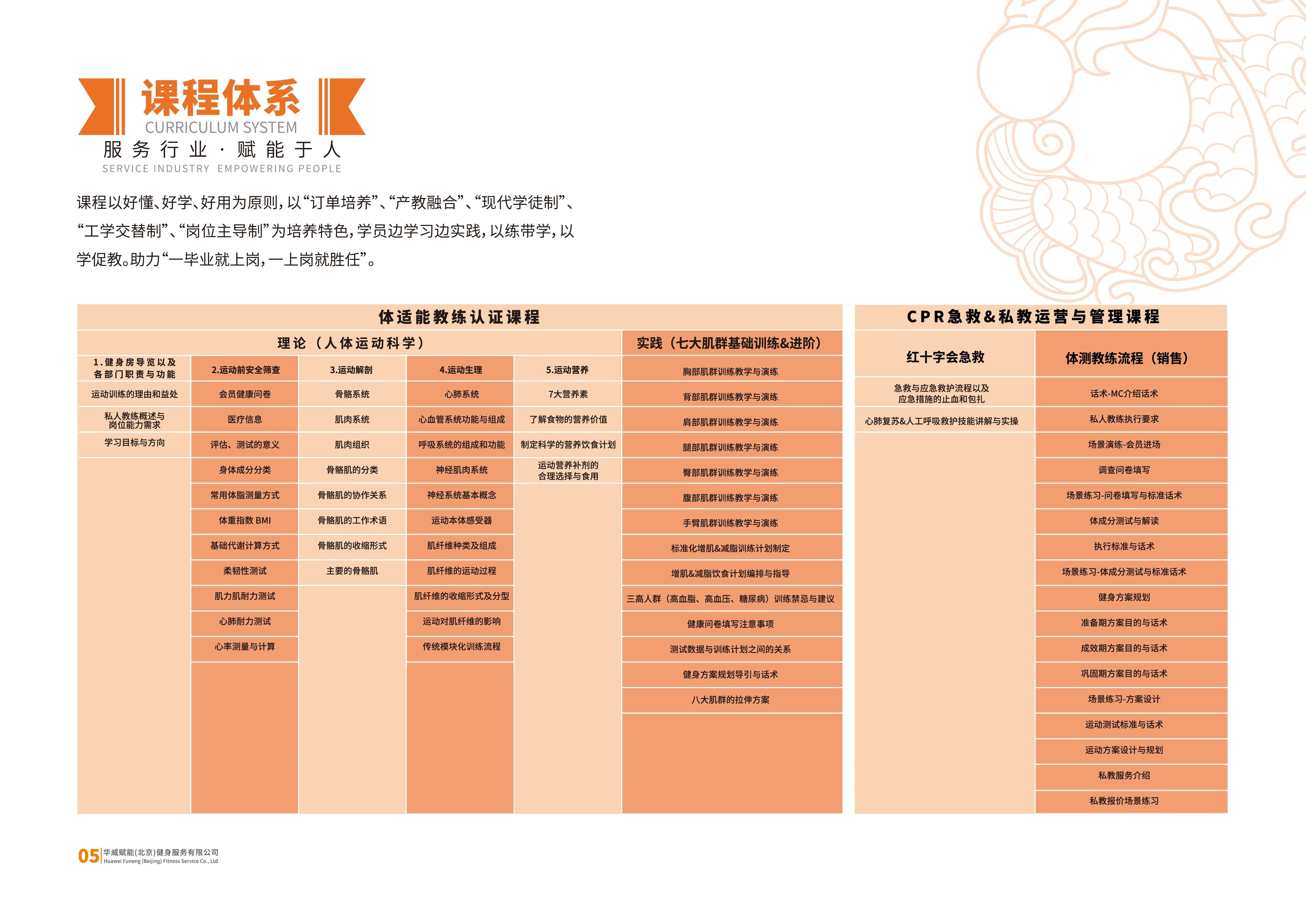 成都体育加盟项目介绍表
