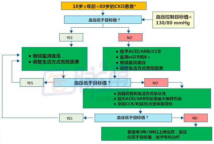 食品加盟项目流程表图片