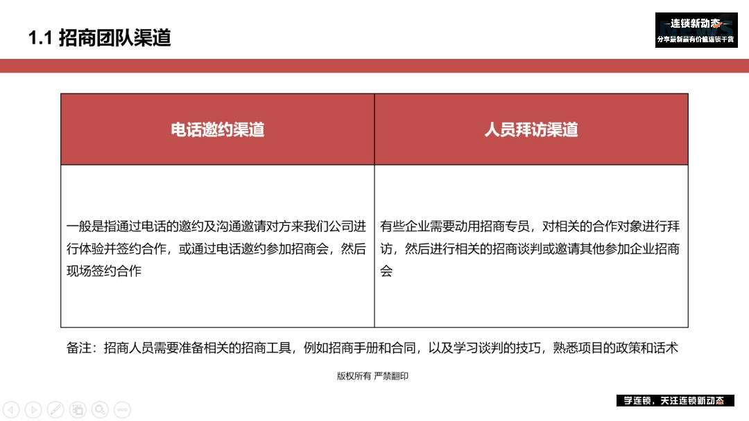 如何查找项目招商加盟电话