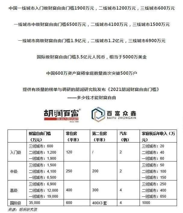 南通0元加盟赚钱项目——实现财富自由的秘诀