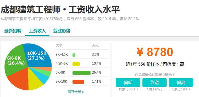 能在成都做什么项目好赚钱 在成都适合做什么