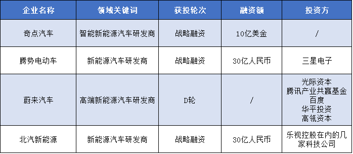 项目投资加盟怎么寻找客户