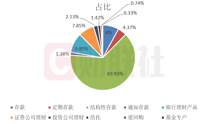 共享类项目加盟人群分析