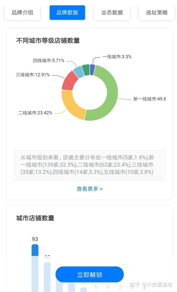 怎么选对加盟项目进行评估