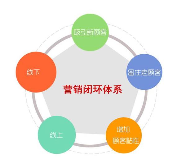 怎么选对加盟项目进行评估
