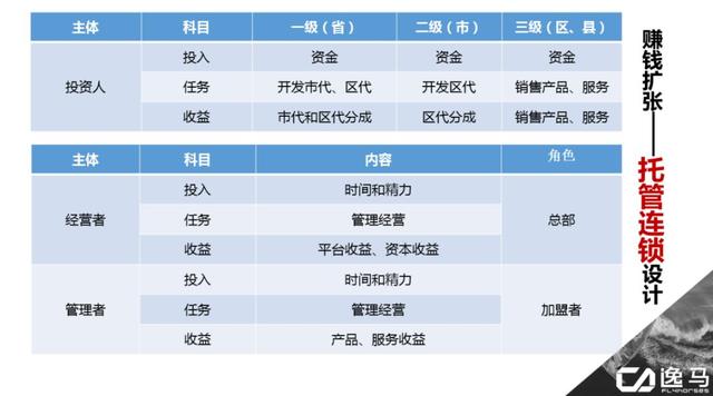 怎么选对加盟项目进行评估