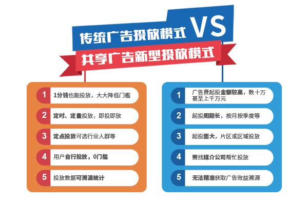 新媒体广告项目加盟，开启创业新篇章