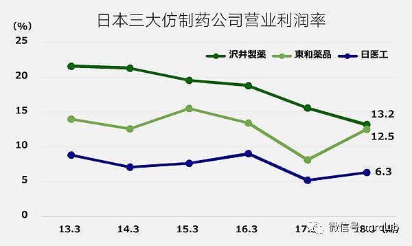 日本制药品牌加盟项目，探索医药行业的新机遇