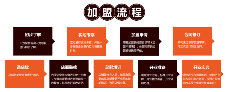 加盟代加工项目官网,实现你的创业梦想 加盟代加工项目官网,实现你的创业梦想