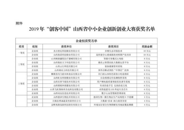 山西省创业加盟项目,探索与发现 山西省创业加盟项目,探索与发现