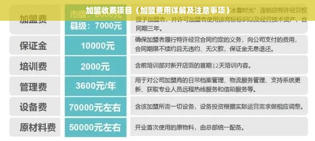 餐饮加盟项目收费合理吗? 餐饮加盟项目收费合理吗?