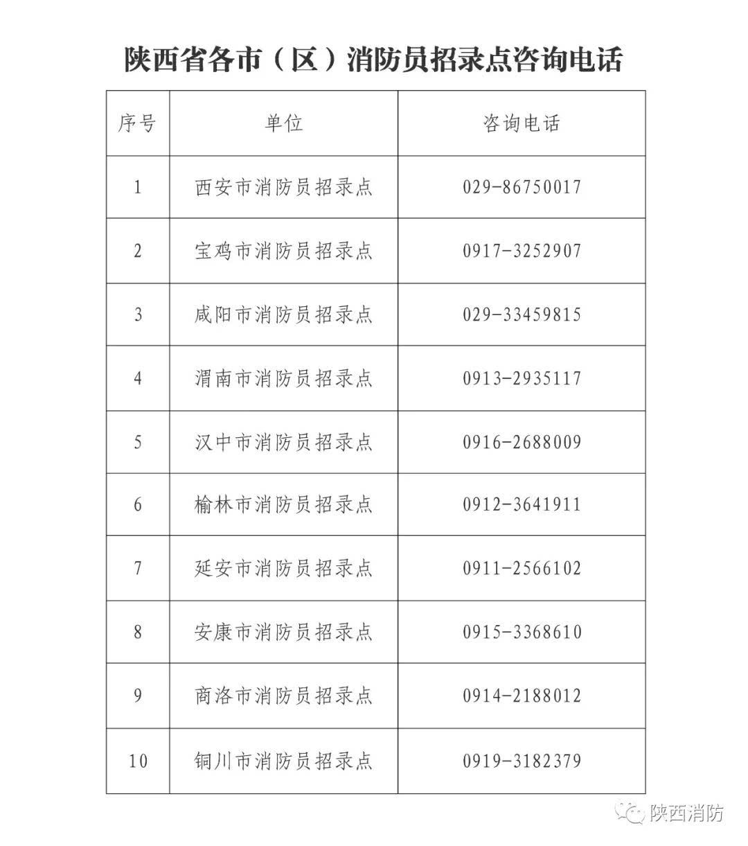 陕西消防加盟项目费用标准 陕西消防加盟项目费用标准
