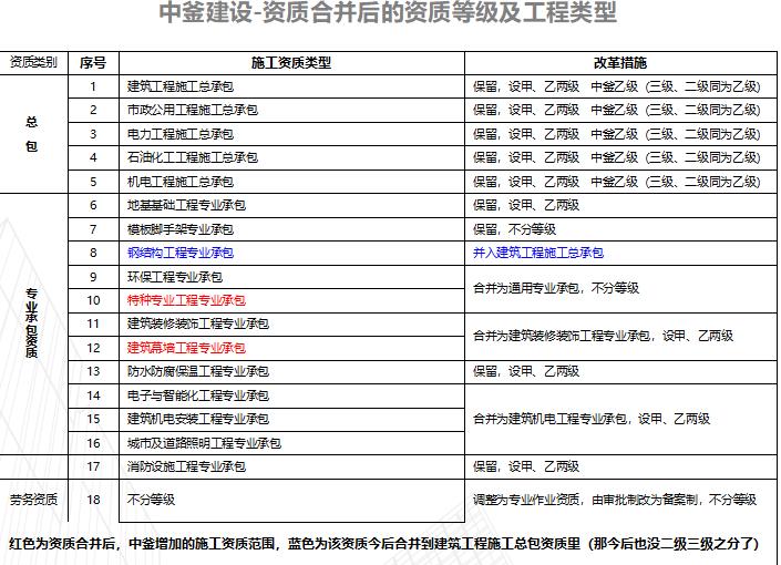 陕西消防加盟项目费用标准 陕西消防加盟项目费用标准