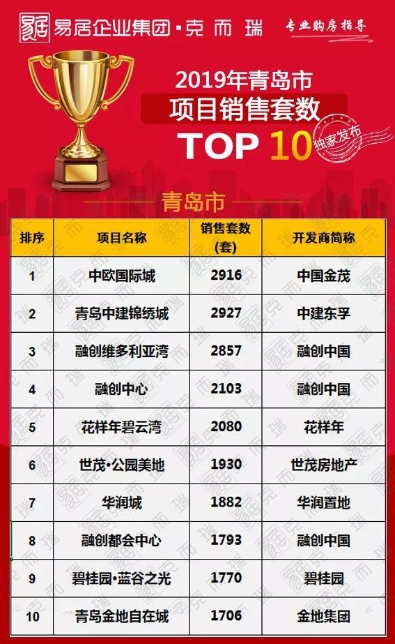 加盟项目品牌排行榜TOP10