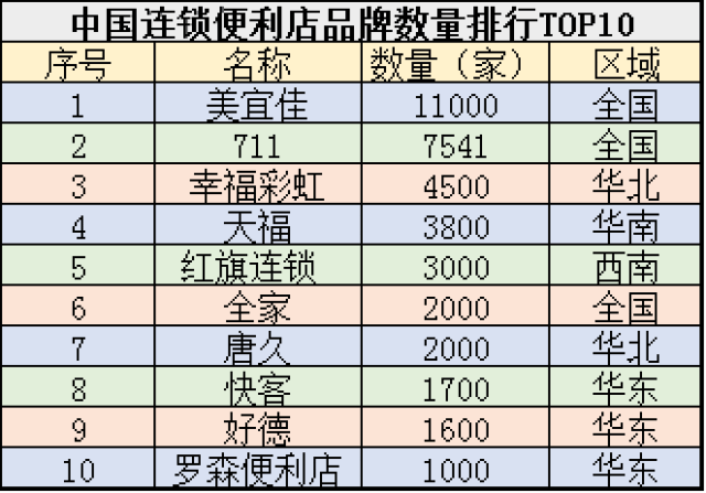 加盟项目品牌排行榜TOP10