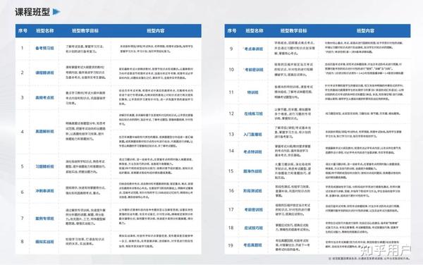 在线教育加盟项目书 在线教育加盟项目书