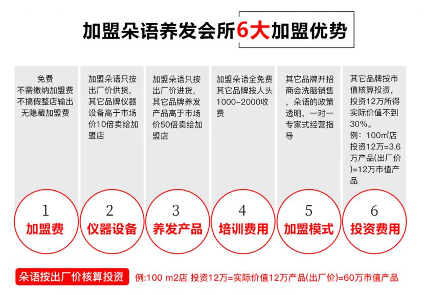 湖北养发加盟项目价格分析 湖北养发加盟项目价格分析