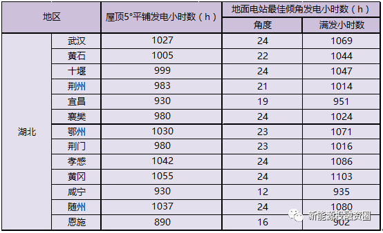 湖北养发加盟项目价格分析 湖北养发加盟项目价格分析