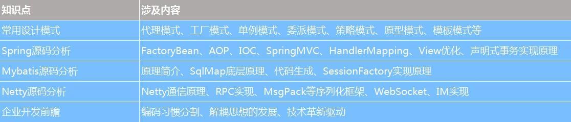 北京java就业怎么样 北京学java哪个学校好一点