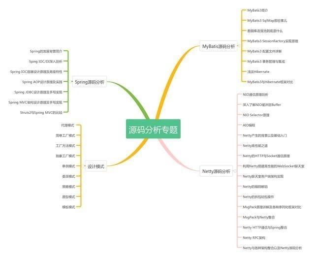 北京java就业怎么样 北京学java哪个学校好一点