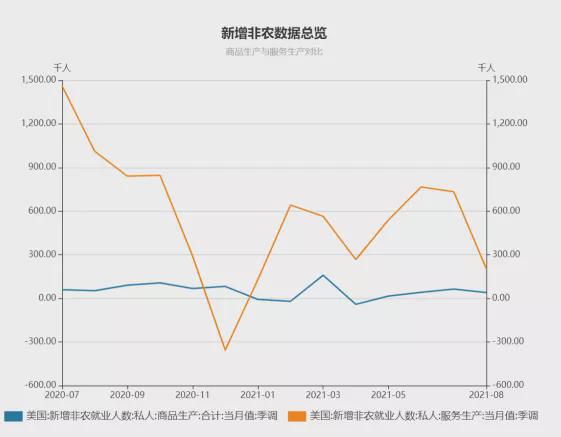 美联储就业前景怎么样 美联储就业数据
