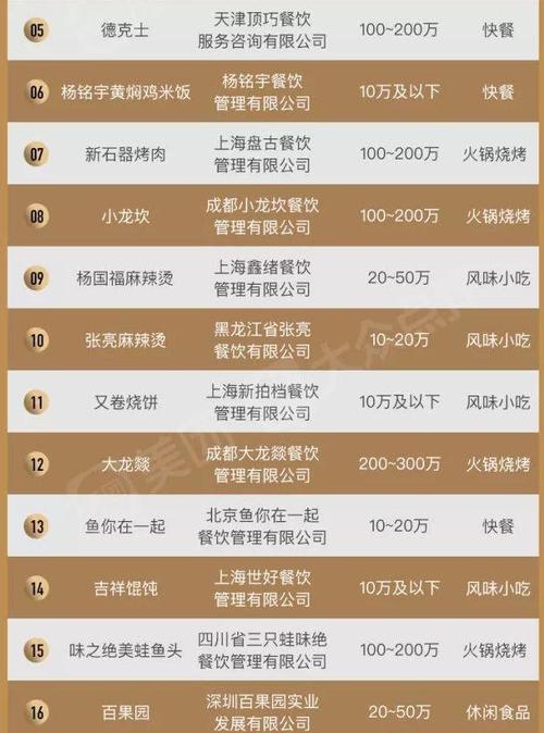加盟热门项目排行交流