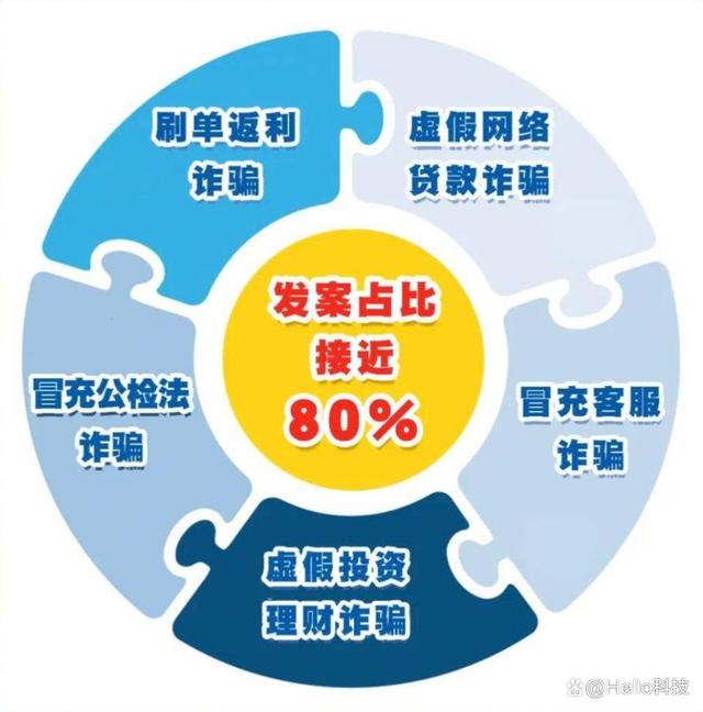 国内诈骗最新项目加盟